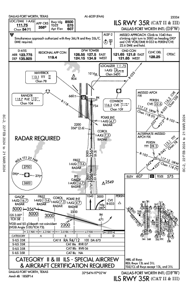 Int'l de Dallas-Fort Worth Dallas-Fort Worth, TX (KDFW): ILS RWY 35R (CAT II - III) (IAP)