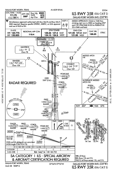 Int'l de Dallas-Fort Worth Dallas-Fort Worth, TX (KDFW): ILS RWY 35R (SA CAT I) (IAP)