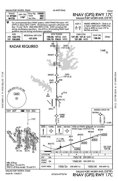댈러스 포트워스 국제공항 Dallas-Fort Worth, TX (KDFW): RNAV (GPS) RWY 17C (IAP)