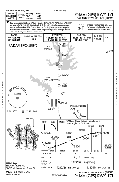 مطار دالاس فورت ورث الدولي Dallas-Fort Worth, TX (KDFW): RNAV (GPS) RWY 17L (IAP)