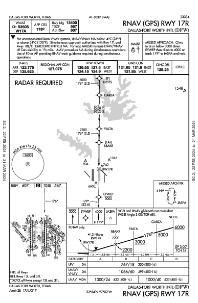 مطار دالاس فورت ورث الدولي Dallas-Fort Worth, TX (KDFW): RNAV (GPS) RWY 17R (IAP)
