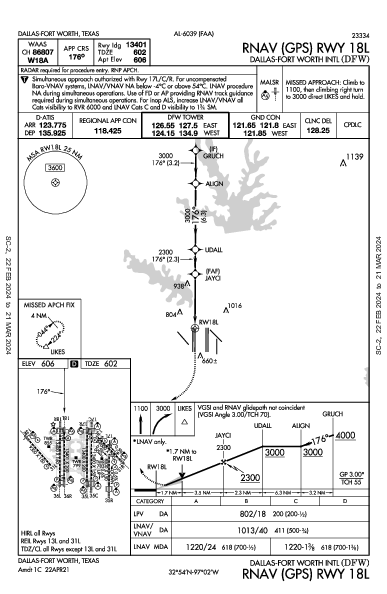 Int'l de Dallas-Fort Worth Dallas-Fort Worth, TX (KDFW): RNAV (GPS) RWY 18L (IAP)