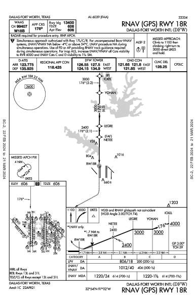Int'l de Dallas-Fort Worth Dallas-Fort Worth, TX (KDFW): RNAV (GPS) RWY 18R (IAP)