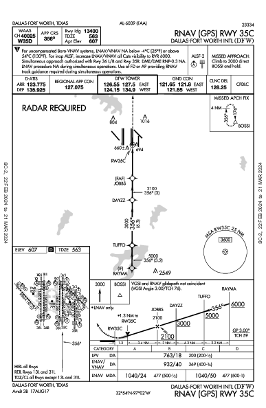 댈러스 포트워스 국제공항 Dallas-Fort Worth, TX (KDFW): RNAV (GPS) RWY 35C (IAP)