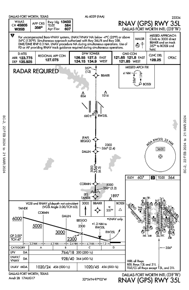 مطار دالاس فورت ورث الدولي Dallas-Fort Worth, TX (KDFW): RNAV (GPS) RWY 35L (IAP)