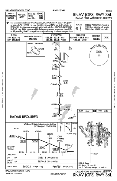Dallas-Fort Worth Intl Dallas-Fort Worth, TX (KDFW): RNAV (GPS) RWY 36L (IAP)