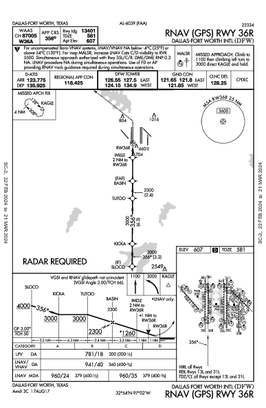 达拉斯－沃思堡国际机场 Dallas-Fort Worth, TX (KDFW): RNAV (GPS) RWY 36R (IAP)