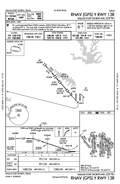 Даллас/Форт-Уэрт Dallas-Fort Worth, TX (KDFW): RNAV (GPS) Y RWY 13R (IAP)