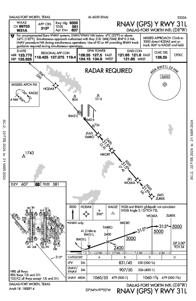 Int'l de Dallas-Fort Worth Dallas-Fort Worth, TX (KDFW): RNAV (GPS) Y RWY 31L (IAP)