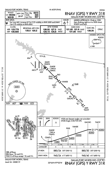 Int'l de Dallas-Fort Worth Dallas-Fort Worth, TX (KDFW): RNAV (GPS) Y RWY 31R (IAP)