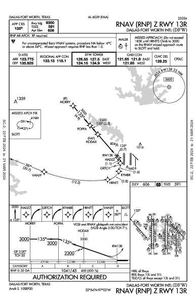 Dallas-Fort Worth Intl Dallas-Fort Worth, TX (KDFW): RNAV (RNP) Z RWY 13R (IAP)