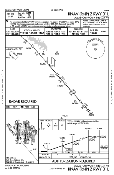 Dallas-Fort Worth Intl Dallas-Fort Worth, TX (KDFW): RNAV (RNP) Z RWY 31L (IAP)
