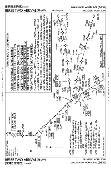 Даллас/Форт-Уэрт Dallas-Fort Worth, TX (KDFW): BEREE TWO (RNAV) (STAR)