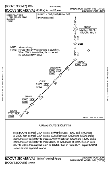 Int'l de Dallas-Fort Worth Dallas-Fort Worth, TX (KDFW): BOOVE SIX (RNAV) (STAR)