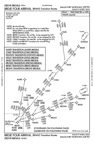 Даллас/Форт-Уэрт Dallas-Fort Worth, TX (KDFW): BRDJE FOUR (RNAV) (STAR)