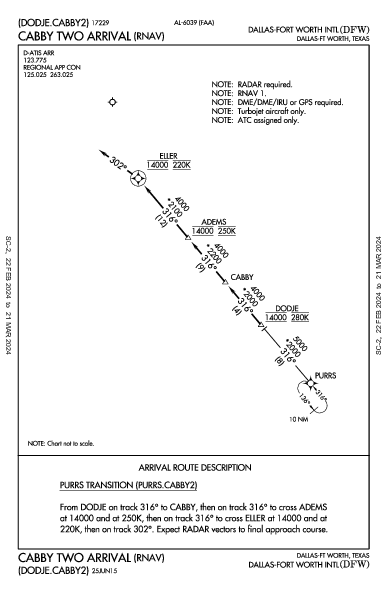 Dallas-Fort Worth Intl Dallas-Fort Worth, TX (KDFW): CABBY TWO (RNAV) (STAR)