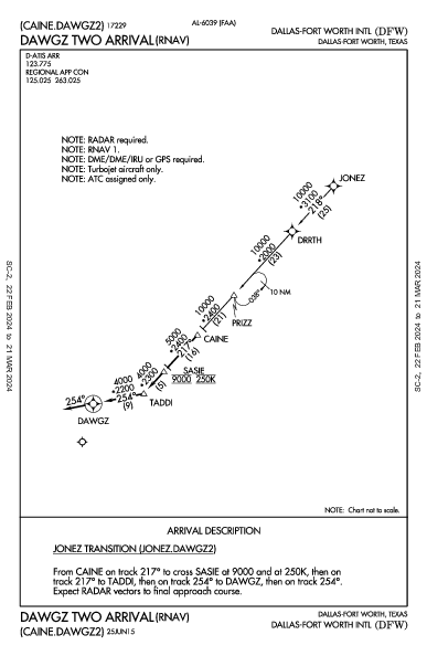 Dallas-Fort Worth Intl Dallas-Fort Worth, TX (KDFW): DAWGZ TWO (RNAV) (STAR)