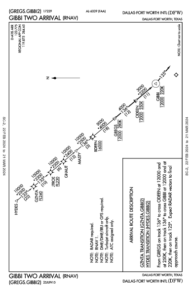 Int'l de Dallas-Fort Worth Dallas-Fort Worth, TX (KDFW): GIBBI TWO (RNAV) (STAR)