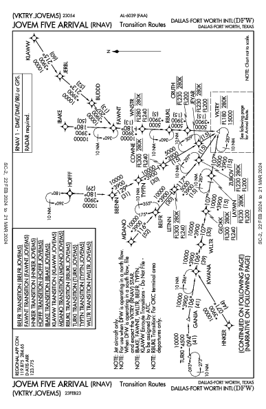 Даллас/Форт-Уэрт Dallas-Fort Worth, TX (KDFW): JOVEM FIVE (RNAV) (STAR)