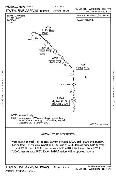 Даллас/Форт-Уэрт Dallas-Fort Worth, TX (KDFW): JOVEM FIVE (RNAV) (STAR)