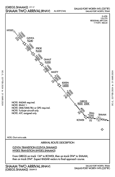 Int'l de Dallas-Fort Worth Dallas-Fort Worth, TX (KDFW): SHAAM TWO (RNAV) (STAR)