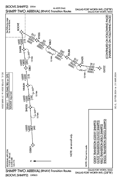 达拉斯－沃思堡国际机场 Dallas-Fort Worth, TX (KDFW): SHMPP TWO (RNAV) (STAR)