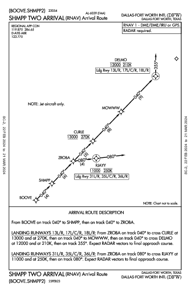 达拉斯－沃思堡国际机场 Dallas-Fort Worth, TX (KDFW): SHMPP TWO (RNAV) (STAR)