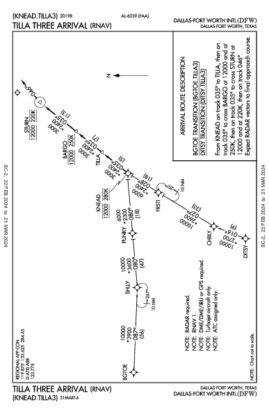 Int'l de Dallas-Fort Worth Dallas-Fort Worth, TX (KDFW): TILLA THREE (RNAV) (STAR)