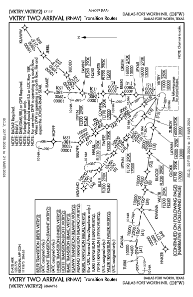 Int'l de Dallas-Fort Worth Dallas-Fort Worth, TX (KDFW): VKTRY TWO (RNAV) (STAR)