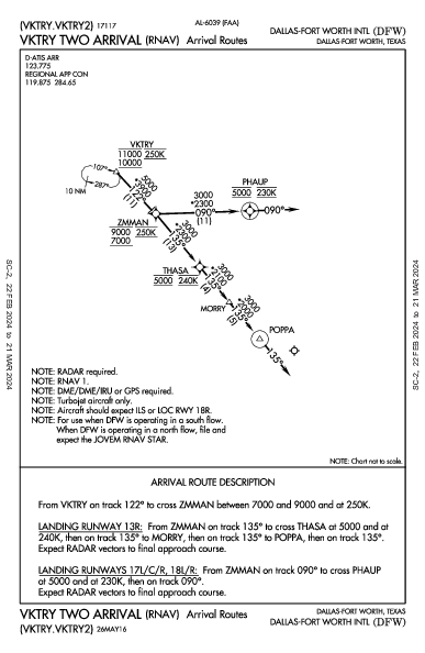 Int'l de Dallas-Fort Worth Dallas-Fort Worth, TX (KDFW): VKTRY TWO (RNAV) (STAR)