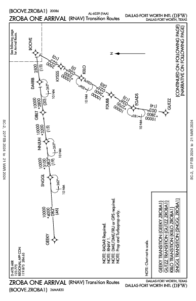 Даллас/Форт-Уэрт Dallas-Fort Worth, TX (KDFW): ZROBA ONE (RNAV) (STAR)