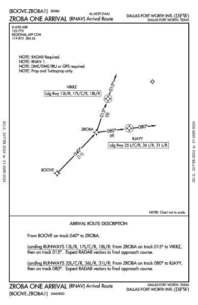 Даллас/Форт-Уэрт Dallas-Fort Worth, TX (KDFW): ZROBA ONE (RNAV) (STAR)
