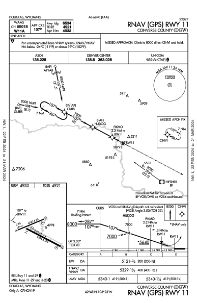 Converse County Douglas, WY (KDGW): RNAV (GPS) RWY 11 (IAP)