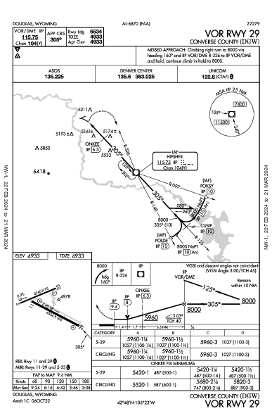 Converse County Douglas, WY (KDGW): VOR RWY 29 (IAP)