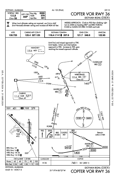 Dothan Rgnl Dothan, AL (KDHN): COPTER VOR RWY 36 (IAP)