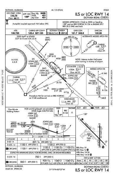 Dothan Rgnl Dothan, AL (KDHN): ILS OR LOC RWY 14 (IAP)