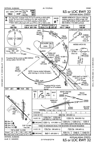 Dothan Rgnl Dothan, AL (KDHN): ILS OR LOC RWY 32 (IAP)