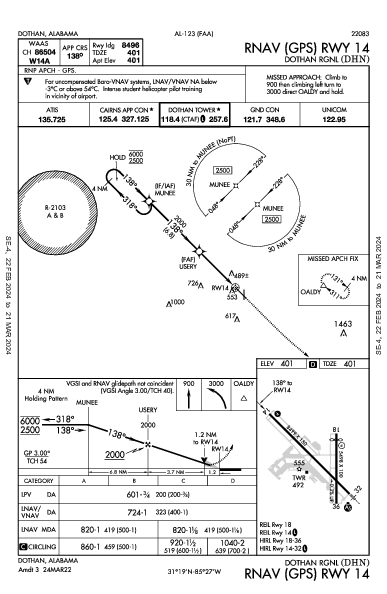 Dothan Rgnl Dothan, AL (KDHN): RNAV (GPS) RWY 14 (IAP)