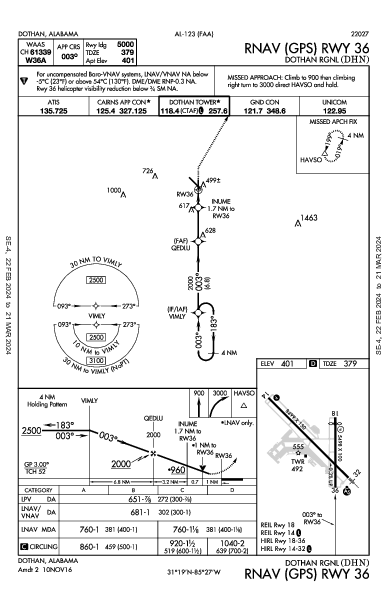 Dothan Rgnl Dothan, AL (KDHN): RNAV (GPS) RWY 36 (IAP)