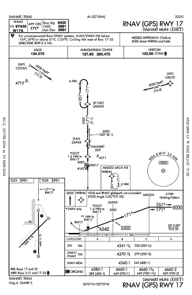 Dalhart Muni Dalhart, TX (KDHT): RNAV (GPS) RWY 17 (IAP)