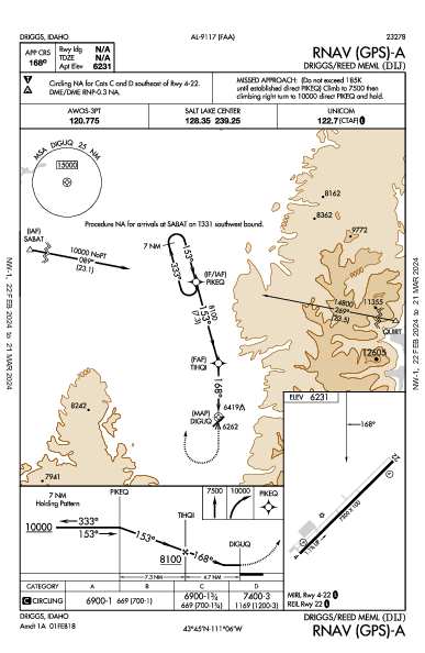 Driggs/Reed Meml Driggs, ID (KDIJ): RNAV (GPS)-A (IAP)