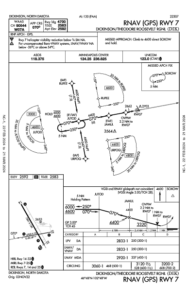 Roosevelt Rgnl Dickinson, ND (KDIK): RNAV (GPS) RWY 07 (IAP)