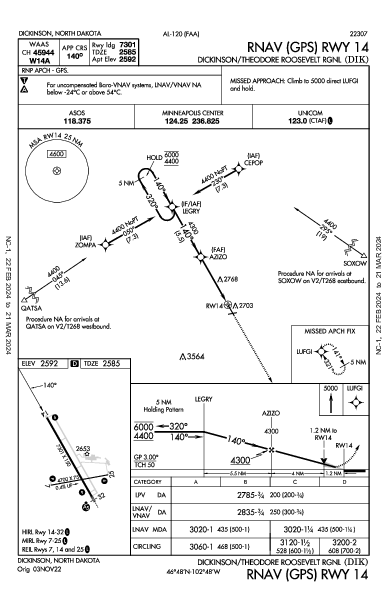 Roosevelt Rgnl Dickinson, ND (KDIK): RNAV (GPS) RWY 14 (IAP)