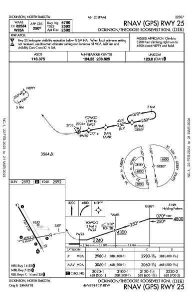 Roosevelt Rgnl Dickinson, ND (KDIK): RNAV (GPS) RWY 25 (IAP)