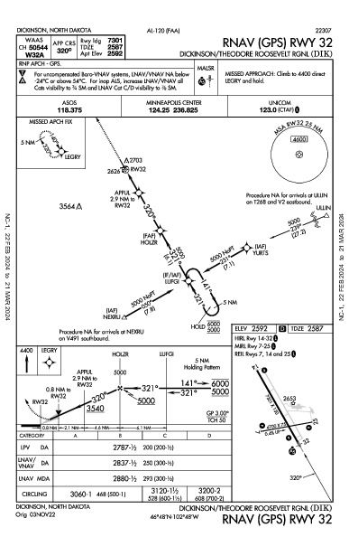 Roosevelt Rgnl Dickinson, ND (KDIK): RNAV (GPS) RWY 32 (IAP)