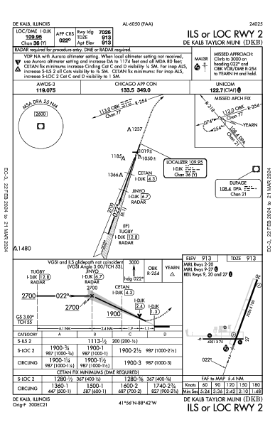 De Kalb Taylor Muni De Kalb, IL (KDKB): ILS OR LOC RWY 02 (IAP)