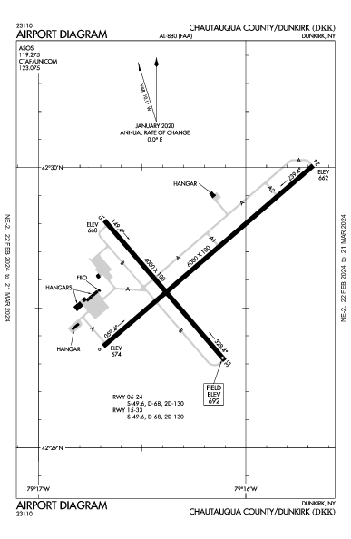 Chautauqua County/Dunkirk Dunkirk, NY (KDKK): AIRPORT DIAGRAM (APD)