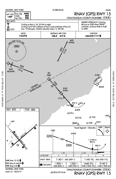 Chautauqua County/Dunkirk Dunkirk, NY (KDKK): RNAV (GPS) RWY 15 (IAP)