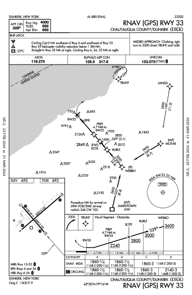 Chautauqua County/Dunkirk Dunkirk, NY (KDKK): RNAV (GPS) RWY 33 (IAP)