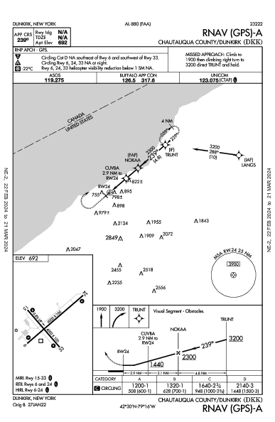 Chautauqua County/Dunkirk Dunkirk, NY (KDKK): RNAV (GPS)-A (IAP)